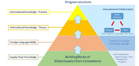 program-structure